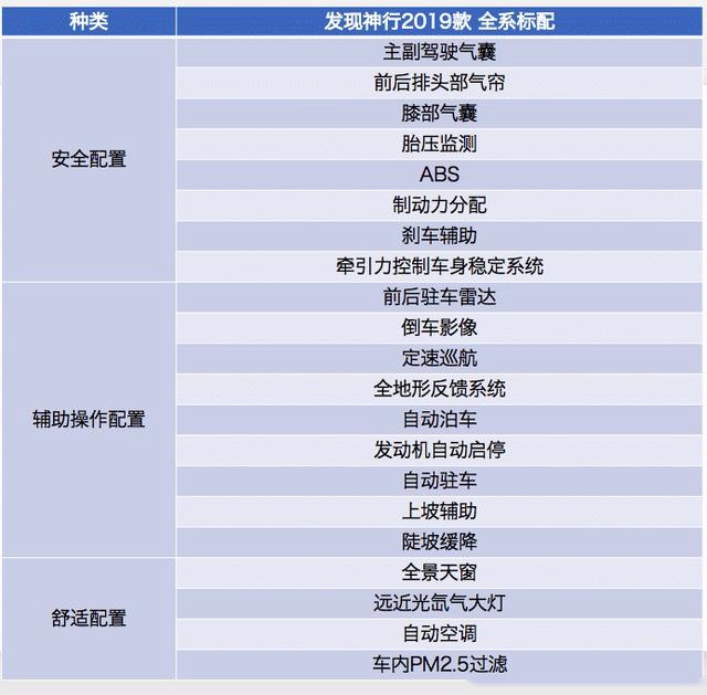 实力很强的入门级越野，路虎发现神行怎么选？