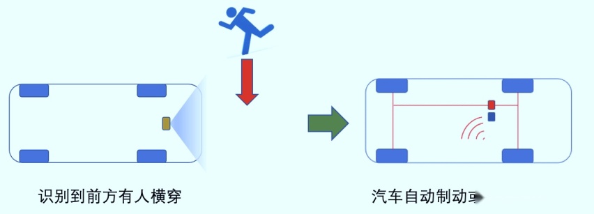 6000字长文聊智能网联汽车环境感知的现状和未来