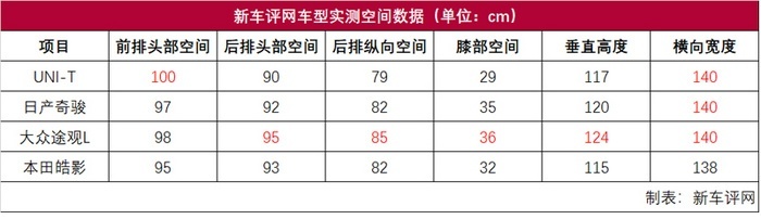 长安UNI-T深度车评：它会是长安高端化的良好开局吗？
