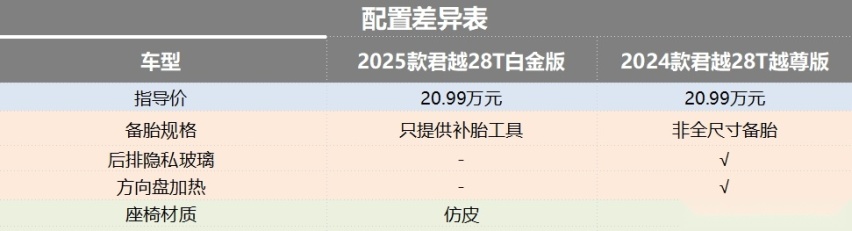 一口价15万元级，新款君越取消轻混系统，别克开始玩小心思了？