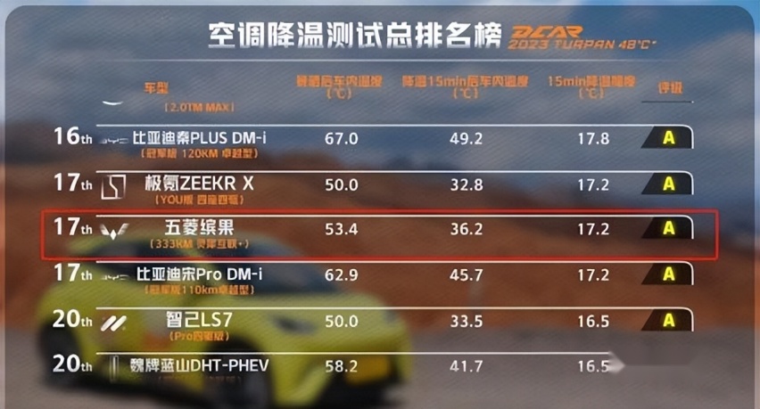 夏季炎热，五菱缤果到底怎么样，听听车主是怎么说的？