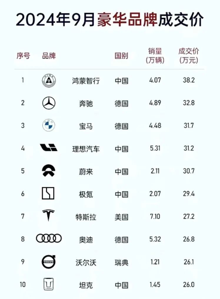 没有四环的奥迪，就是给智己做嫁衣？