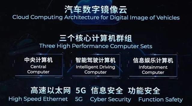 广汽埃安：是时候和电动车谈一谈真正的技术了