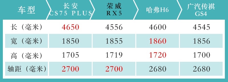 网通社汽车