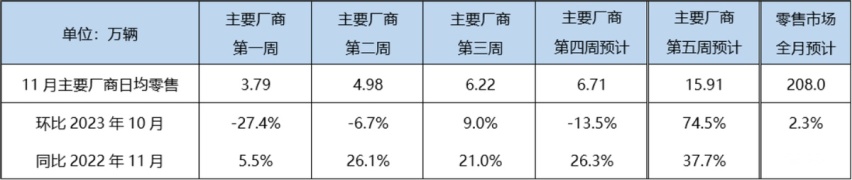 全国多地开启年末购车补贴，苏州最“壕无人性”