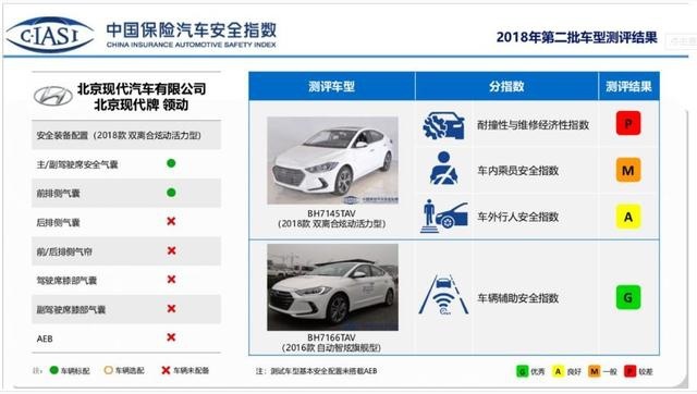 中保研碰撞测试变“差评”批发！是车的问题还是测试本身的问题？