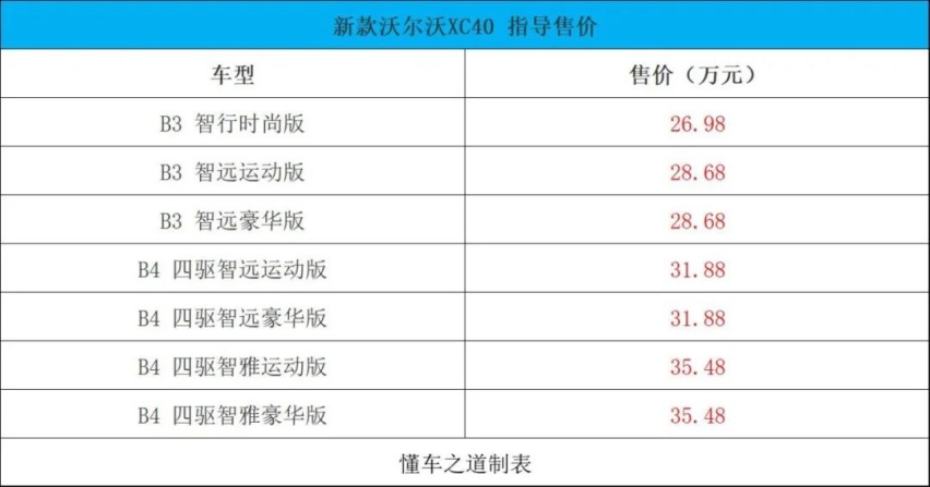 深蓝SL03、比亚迪海豹、全新红旗H5 | 一周新车