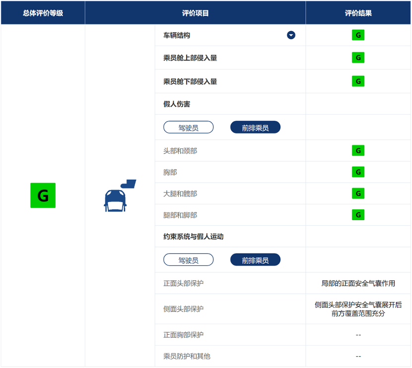 拒绝沉闷的行政级豪华旗舰 上汽奥迪A7L“撞”出自己的大厂范儿