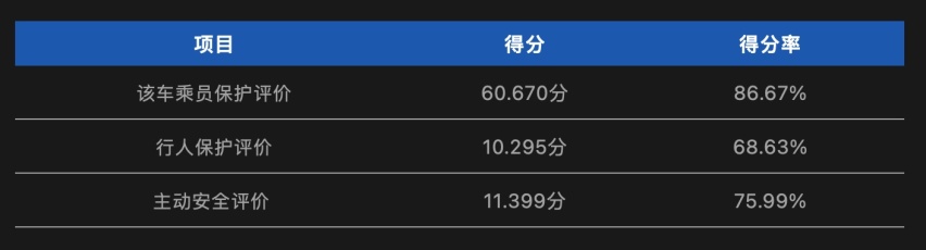 五菱凯捷碰撞测试后起火，官方未做回应，它还值得买吗？