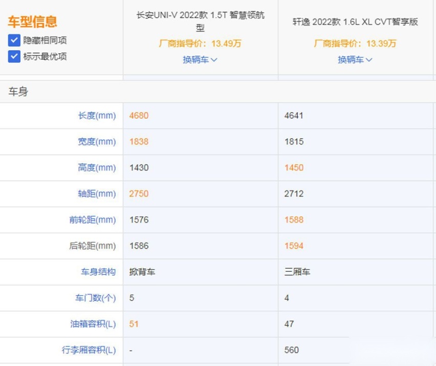10W级家轿该如何选择  轩逸还是UNI-V?