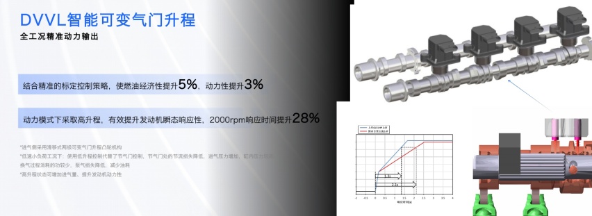 261马力、405牛·米！上汽第三代蓝芯2.0T黑标发动机有何黑科技？