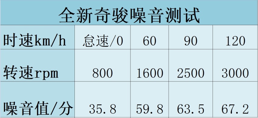 牛X评测：三缸有进步，怠速仍有抖动，东风日产全新奇骏性能测试