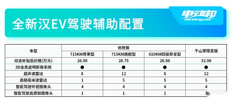 汉EV驾驶辅助（二）.jpg