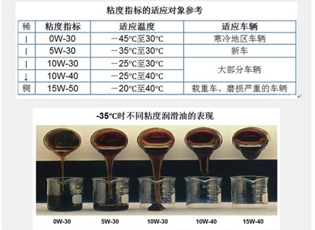 機油發黑不需要馬上更換 機油添加劑別亂