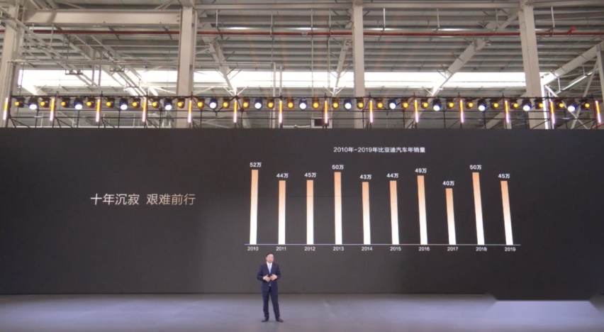 比亚迪创立30周年，王传福有多敢