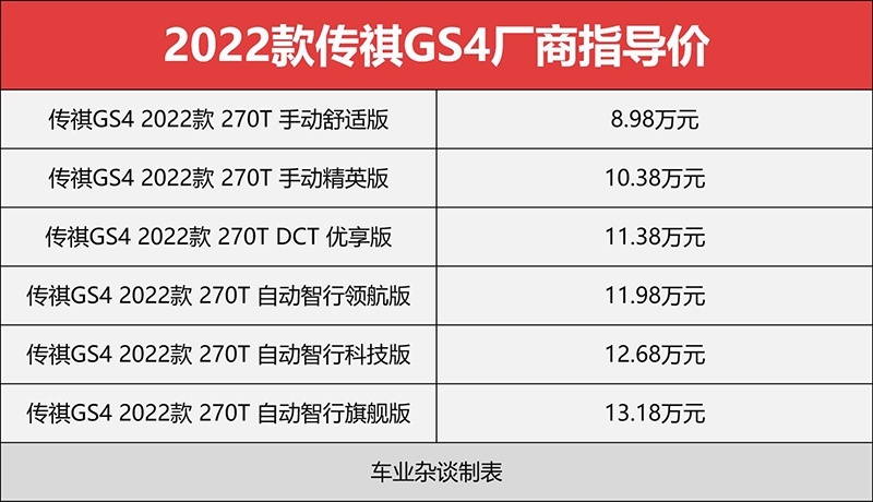 2022款传祺GS4上市，新增光子翼格栅，智能配置更丰富