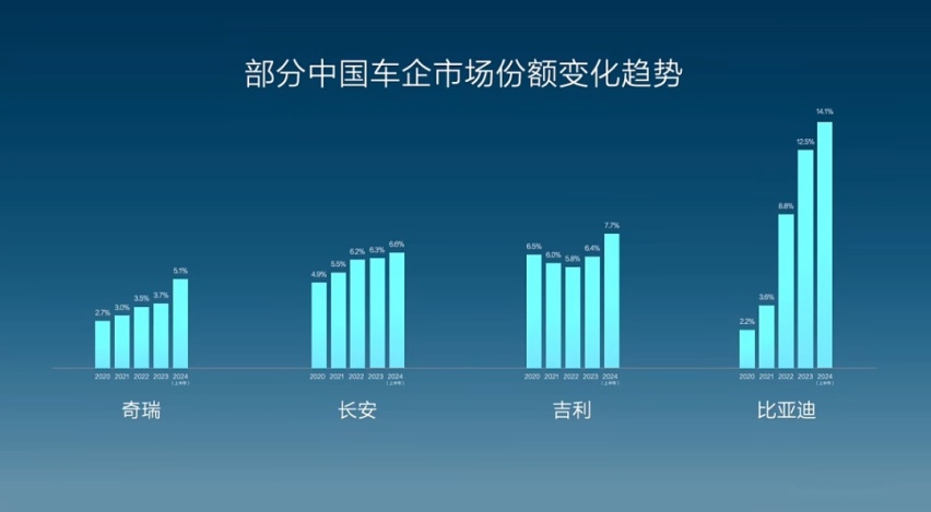 比亚迪点赞友商，真的是格局决定成败？