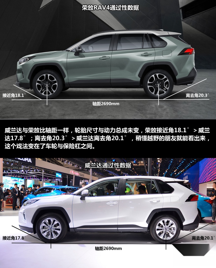 姊妹车只差长相？威兰达与荣放不同点解读买威兰达必看