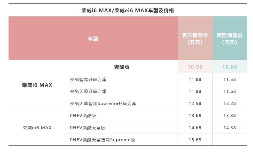 10.98万起，荣威i6 MAX及ei6 MAX来了