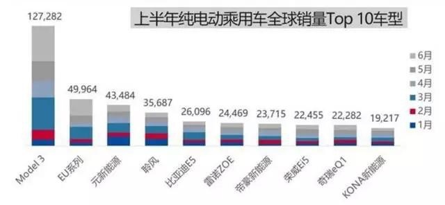 超越苹果，改变世界企业第三，比亚迪“技术流”无疑！