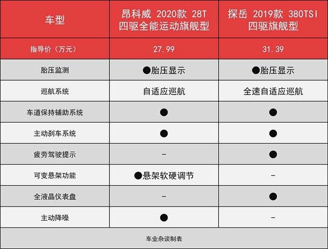 手握二十多万，在探岳与昂科威之间摇摆不定？看完就明白如何选