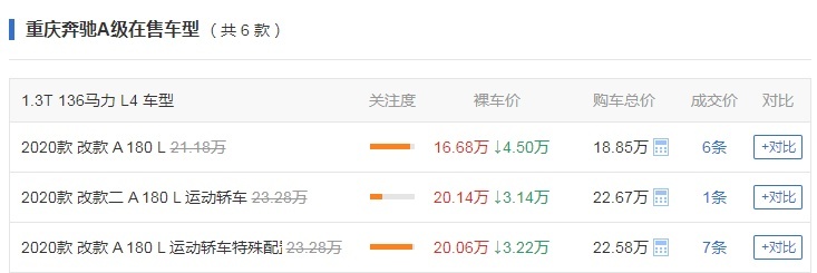 20多万就能买的豪车，是交的智商税吗？