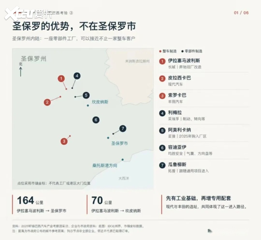 中国汽车产业的巴西考验③|一家工厂应该落在哪里
