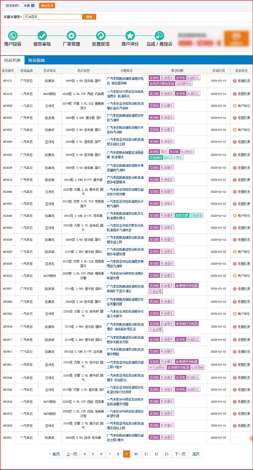 20天超400条案例 机油增多再起疑云 3月这事让人惊奇不已
