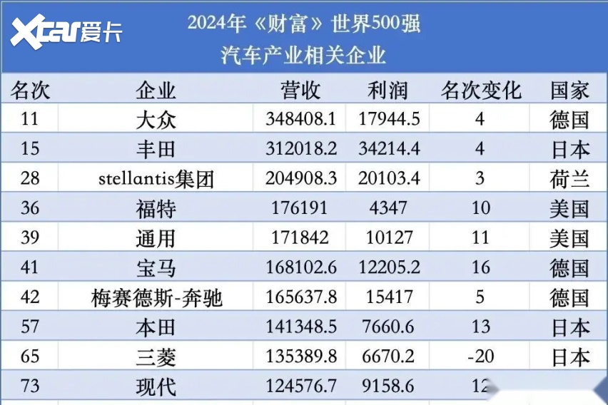 日系车的未来，竟被写进了一颗榴莲里？