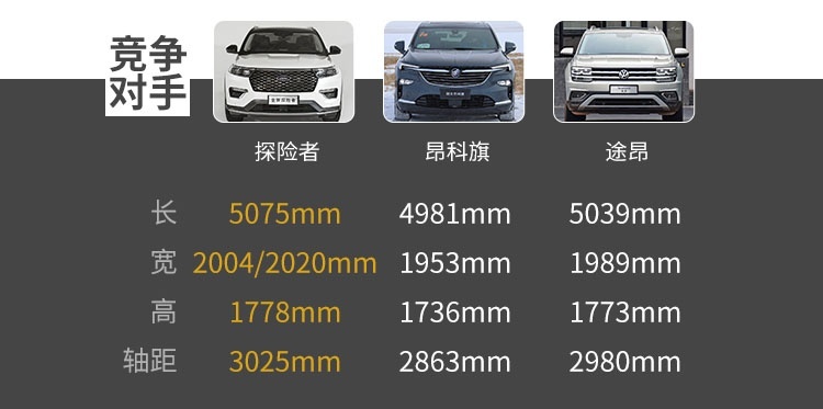 6座7座可选，轴距3米＋，这台刚刚国产的全新SUV霸气极了