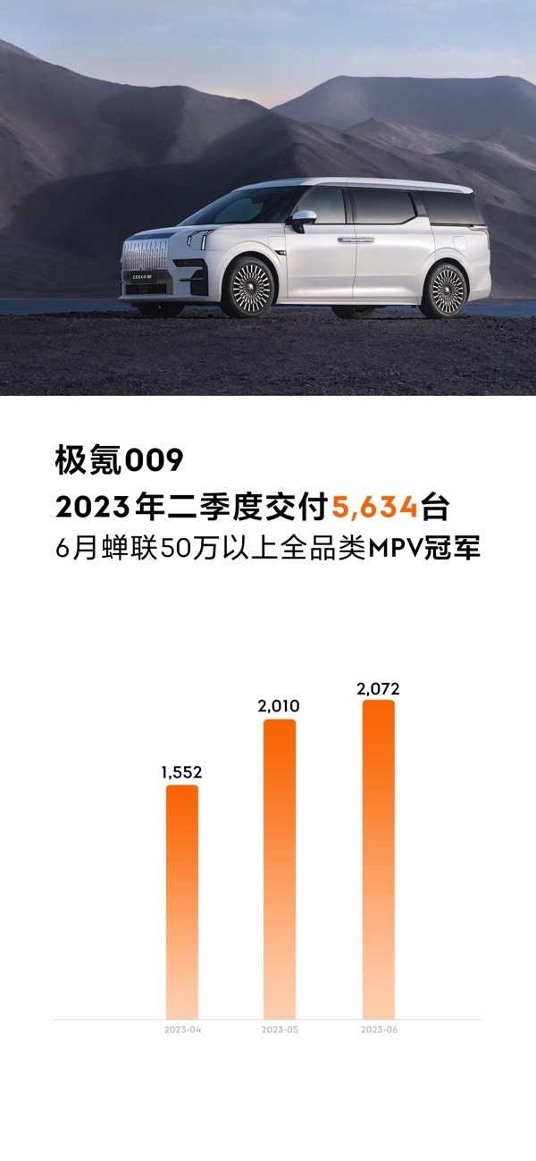极氪009车主人群画像公布，开启009的MPV时代