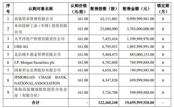 北汽产业投资神州汽车；长城官方回应长城炮拖车钩断裂
