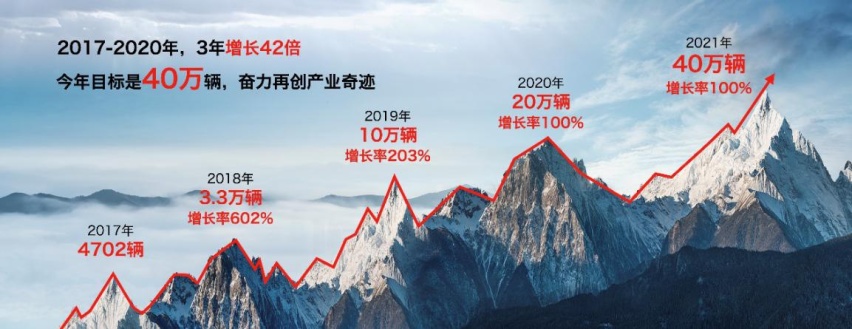 用态度拥抱变革，新红旗成为时代的领跑者