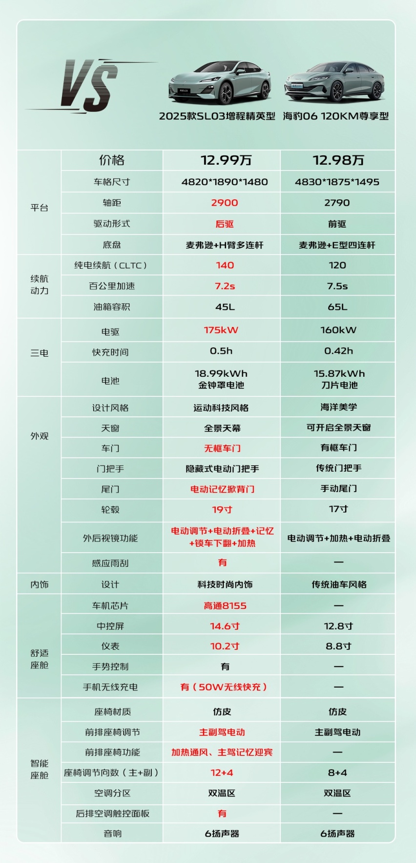 运动轿跑”新选择-2025款SL03焕新上市 售价区间为11.99万元