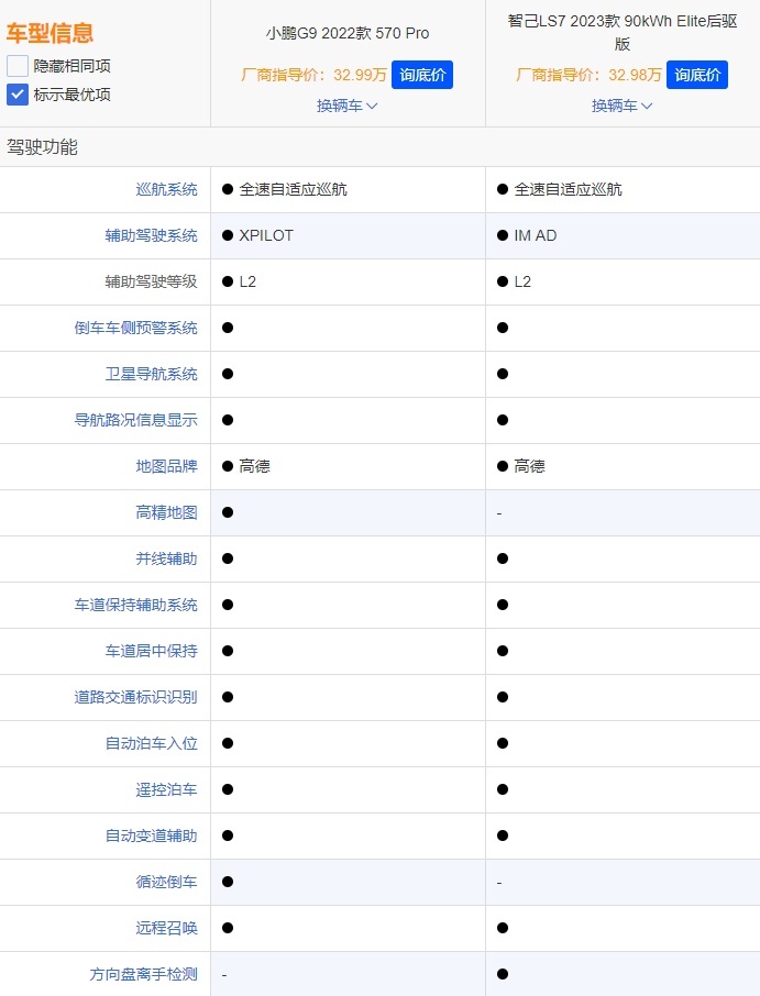 30万买车，注重空间和动力，选智己LS7还是小鹏G9？