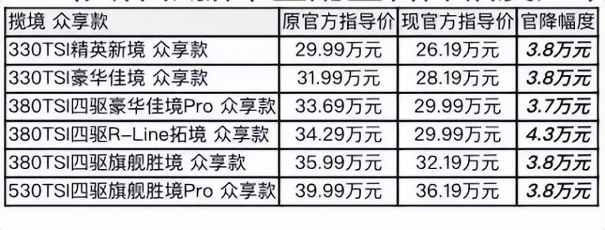 双揽推出“众享款”降价增配，名字背后藏玄机