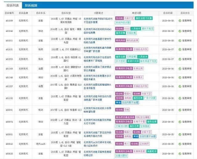北京现代辉煌不再 拿什么赢回消费者的信赖？