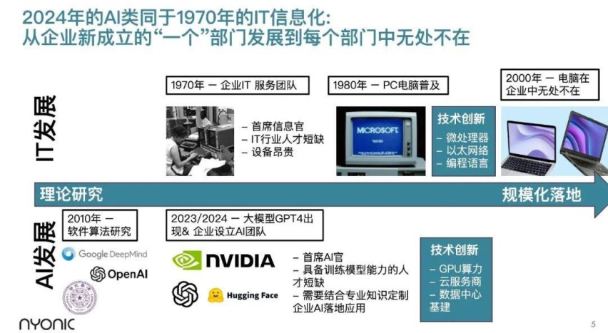他说中国汽车大模型公司将成全球第一