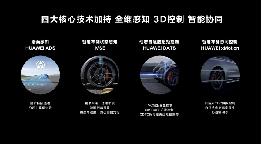 华为正式发布途灵智能底盘，智界S7黑科技堆料太猛