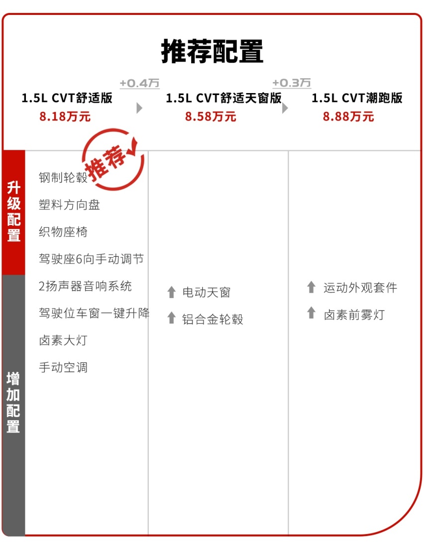 只有便宜车才能叫“买菜车”吗？