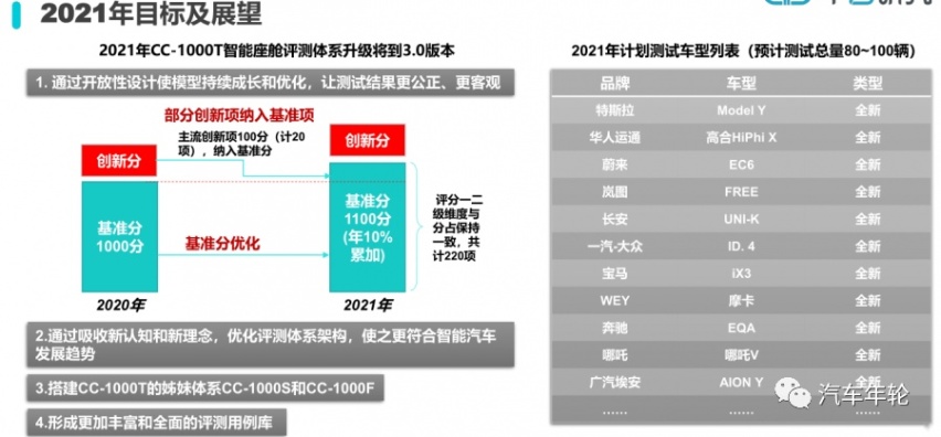 中国首个智能座舱榜单揭晓:蔚来ES8、WEY、理想占前三甲