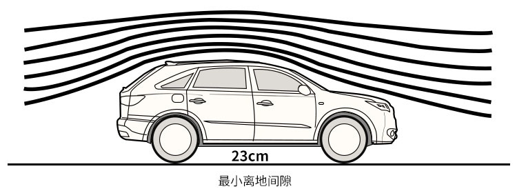 最便宜的奔驰SUV，开上倍有面，空间有惊喜？