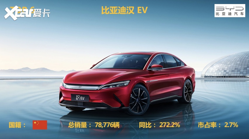 「车圈年度榜」2021年国内新能源汽车销量排行榜TOP10