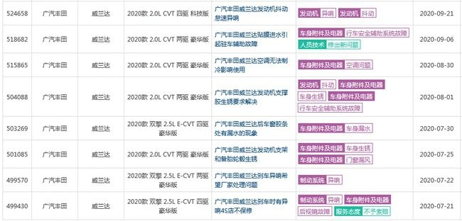 三好家庭里的“问题少年”，频频打脸丰田品牌的威兰达