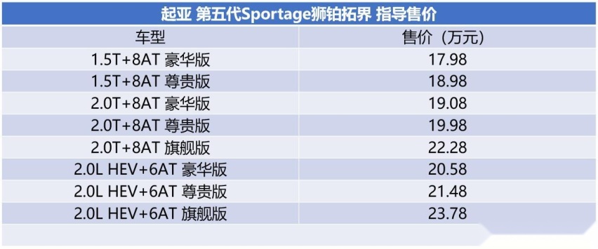 旗舰再进化 起亚第五代Sportage狮铂拓界上市 售价17.98万起
