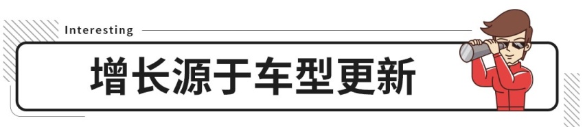 5月狂卖超12万辆！这个中国大牌表现为何如此亮眼？