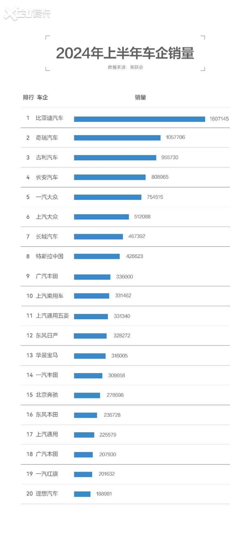 2024年汽车市场“中考”出炉！中国新能源汽车表现出色