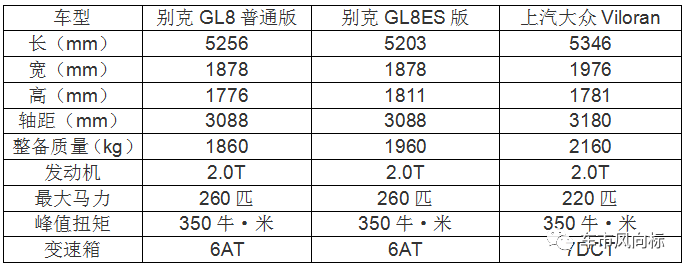 大众Viloran将上，长超5.3米瞄准GL8，摆明抢地盘