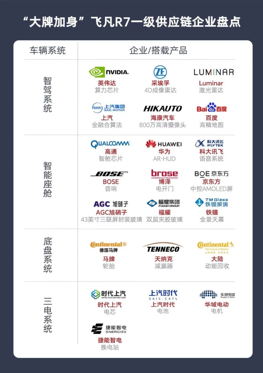 当你发现「豪华车」已不再豪华，那是时代在捣鬼