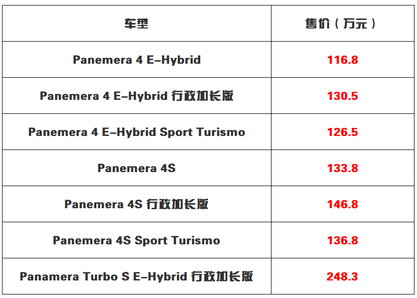 售价116.8万元起 新款保时捷Panamera正式上市